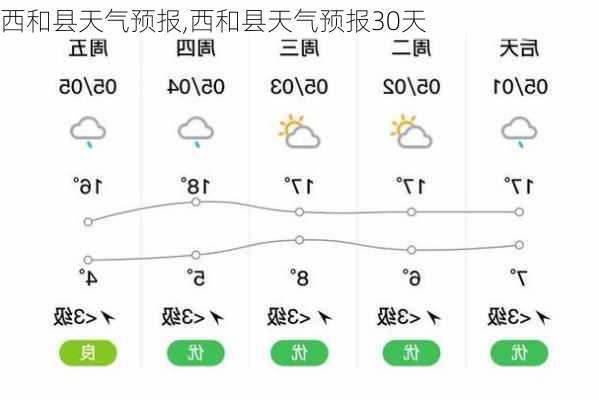 西和县天气预报,西和县天气预报30天