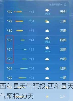 西和县天气预报,西和县天气预报30天-第3张图片-九五旅游网