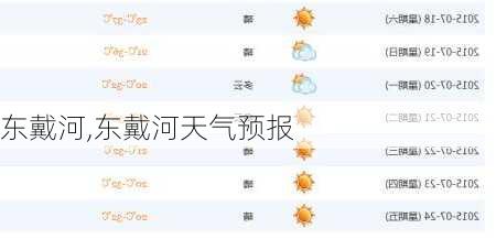 东戴河,东戴河天气预报-第2张图片-九五旅游网