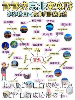 北京旅游4日游攻略,北京旅游4日游攻略带孩子-第2张图片-九五旅游网