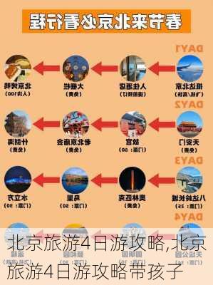 北京旅游4日游攻略,北京旅游4日游攻略带孩子-第3张图片-九五旅游网