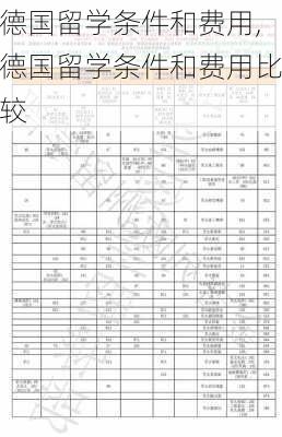 德国留学条件和费用,德国留学条件和费用比较