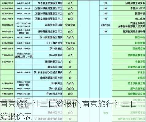 南京旅行社三日游报价,南京旅行社三日游报价表-第2张图片-九五旅游网