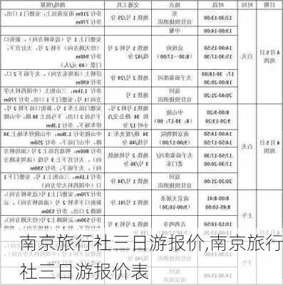 南京旅行社三日游报价,南京旅行社三日游报价表-第3张图片-九五旅游网