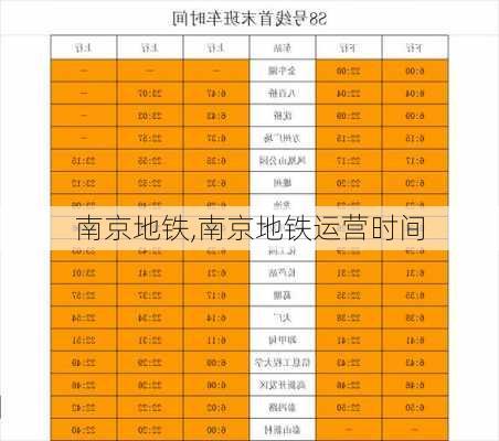 南京地铁,南京地铁运营时间-第2张图片-九五旅游网