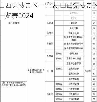 山西免费景区一览表,山西免费景区一览表2024-第3张图片-九五旅游网