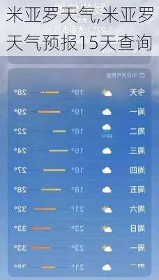 米亚罗天气,米亚罗天气预报15天查询