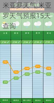 米亚罗天气,米亚罗天气预报15天查询-第3张图片-九五旅游网