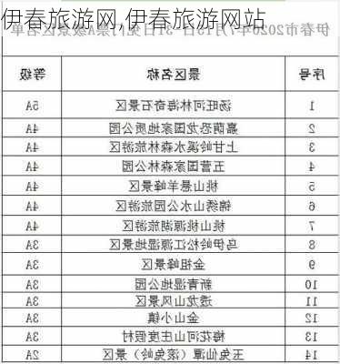 伊春旅游网,伊春旅游网站-第2张图片-九五旅游网