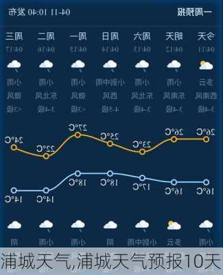 浦城天气,浦城天气预报10天-第3张图片-九五旅游网