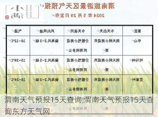 渭南天气预报15天查询,渭南天气预报15天查询东方天气网-第2张图片-九五旅游网