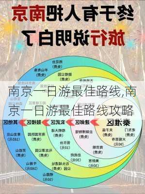 南京一日游最佳路线,南京一日游最佳路线攻略-第1张图片-九五旅游网