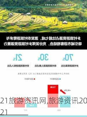 21旅游资讯网,旅游资讯2021-第3张图片-九五旅游网