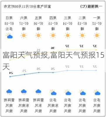 富阳天气预报,富阳天气预报15天-第2张图片-九五旅游网