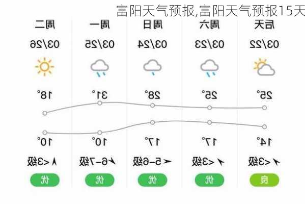 富阳天气预报,富阳天气预报15天-第1张图片-九五旅游网