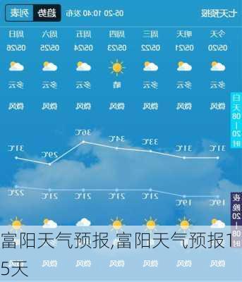 富阳天气预报,富阳天气预报15天-第3张图片-九五旅游网