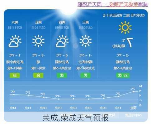 荣成,荣成天气预报-第2张图片-九五旅游网