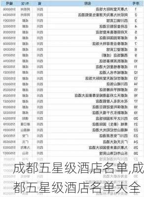 成都五星级酒店名单,成都五星级酒店名单大全