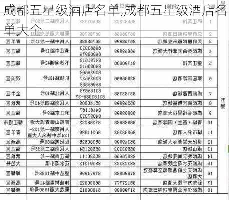 成都五星级酒店名单,成都五星级酒店名单大全-第2张图片-九五旅游网