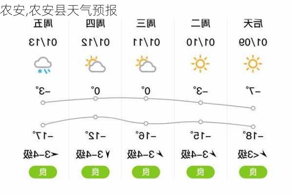 农安,农安县天气预报